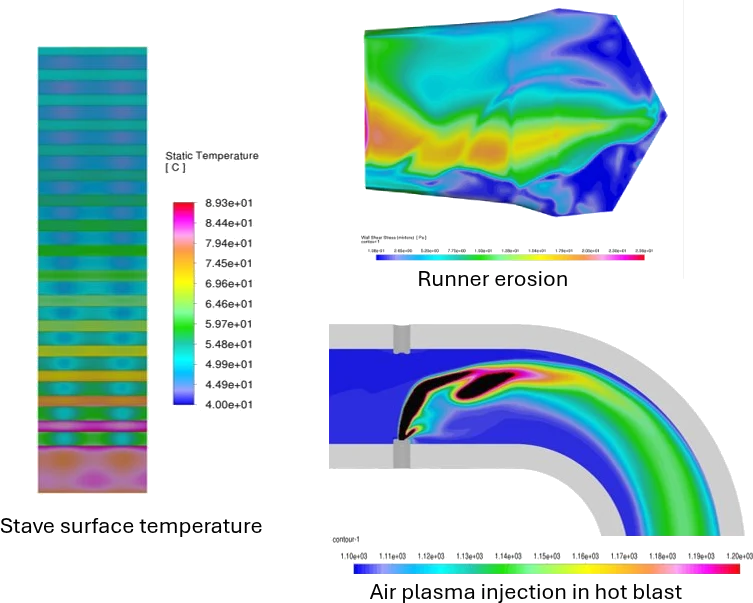 CFD simulation